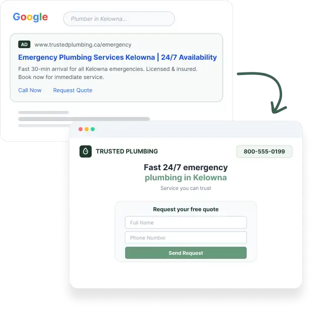 Google search ad for a Kelowna plumber leading to a matching landing page with a quote form